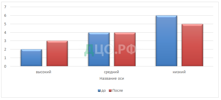 Дипломная работа: Рухливі ігри в дошкільному навчальному закладі